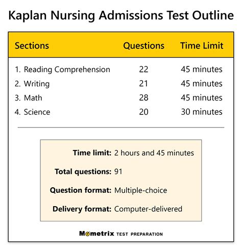 test for lpn program